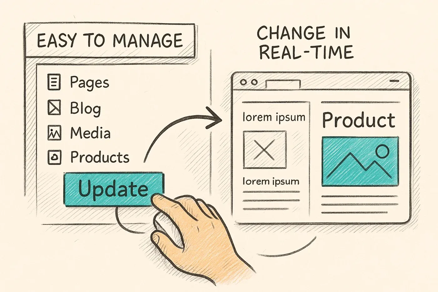 Providing an easy-to-use control panel.