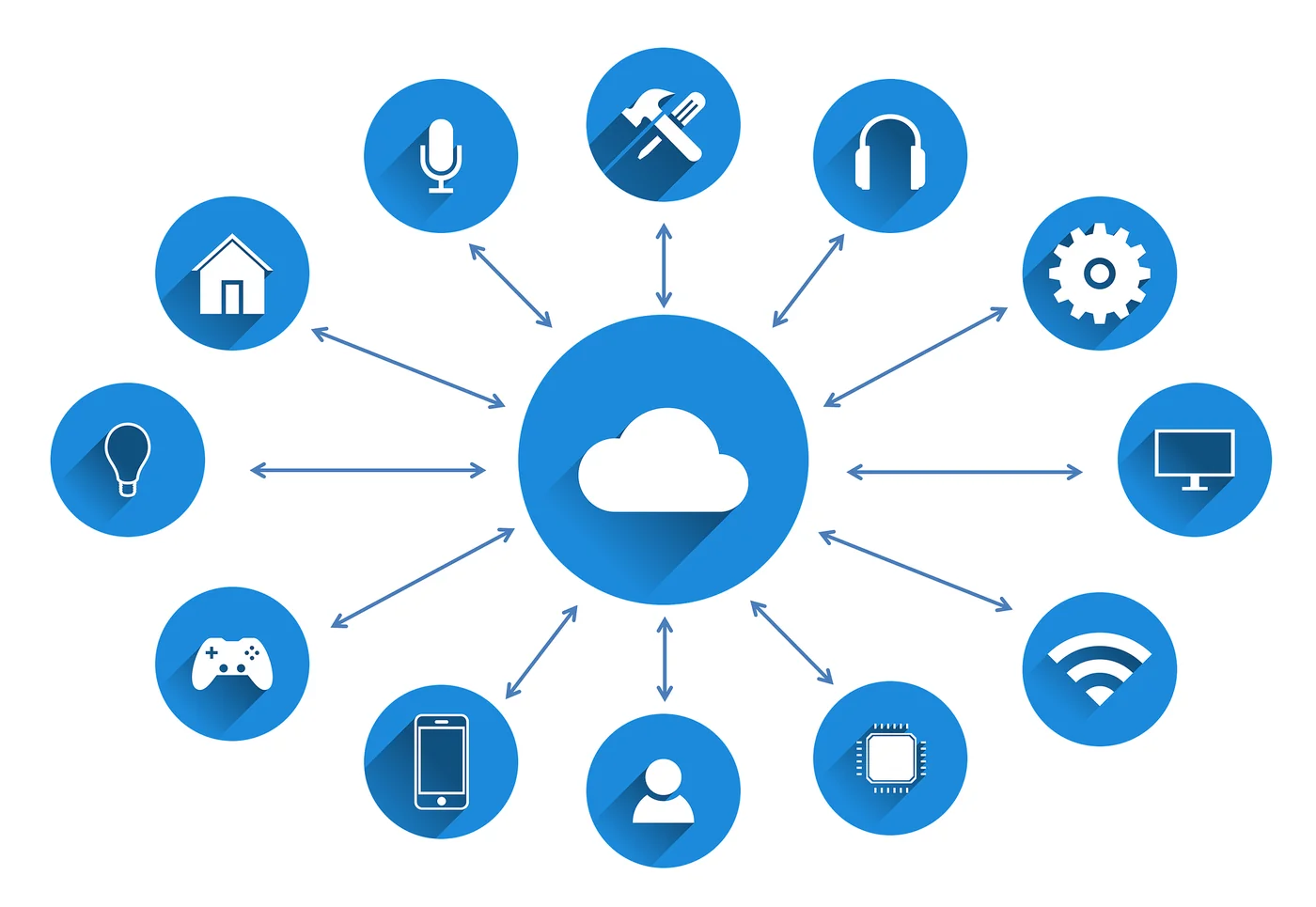IT services connected through the cloud