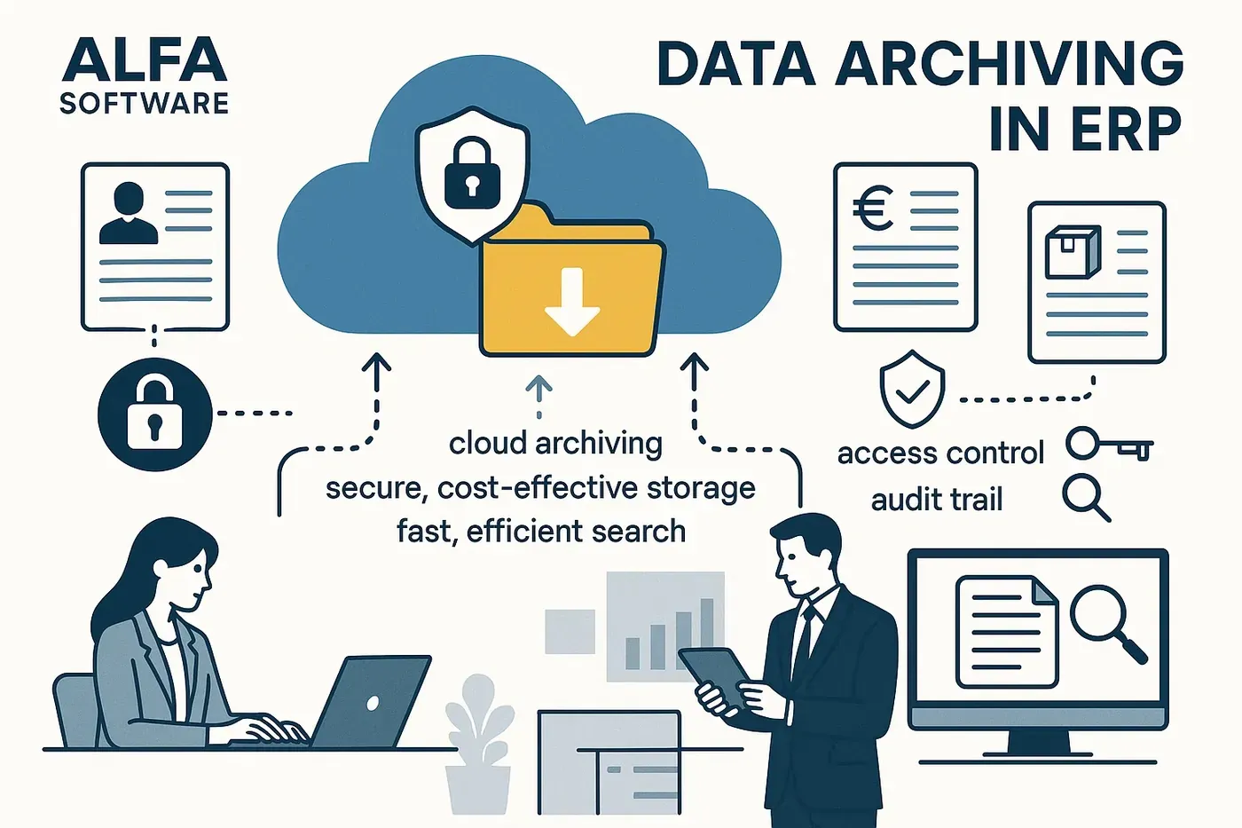 Data archiving in an ERP system with cloud storage, access control and audit trail